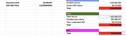 UXD ICO example